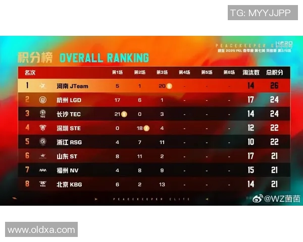 PEL战队在吃鸡比赛中的胜率分析与表现评估