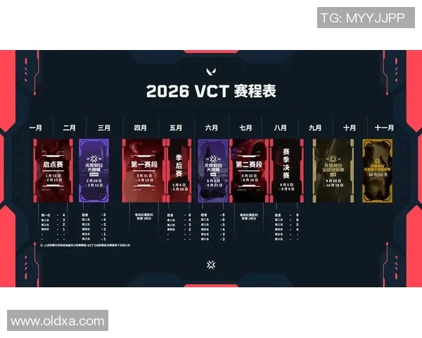 VCT赛事赛程调整新方案发布引发玩家热议与期待