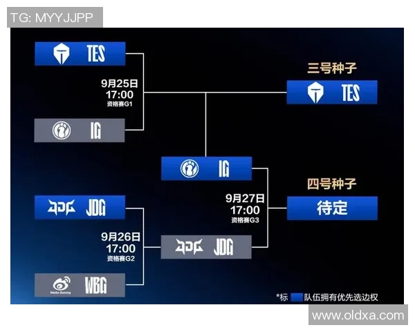 JDG与IG激战在即赛前分析与战术解读全面解析两队胜负关键